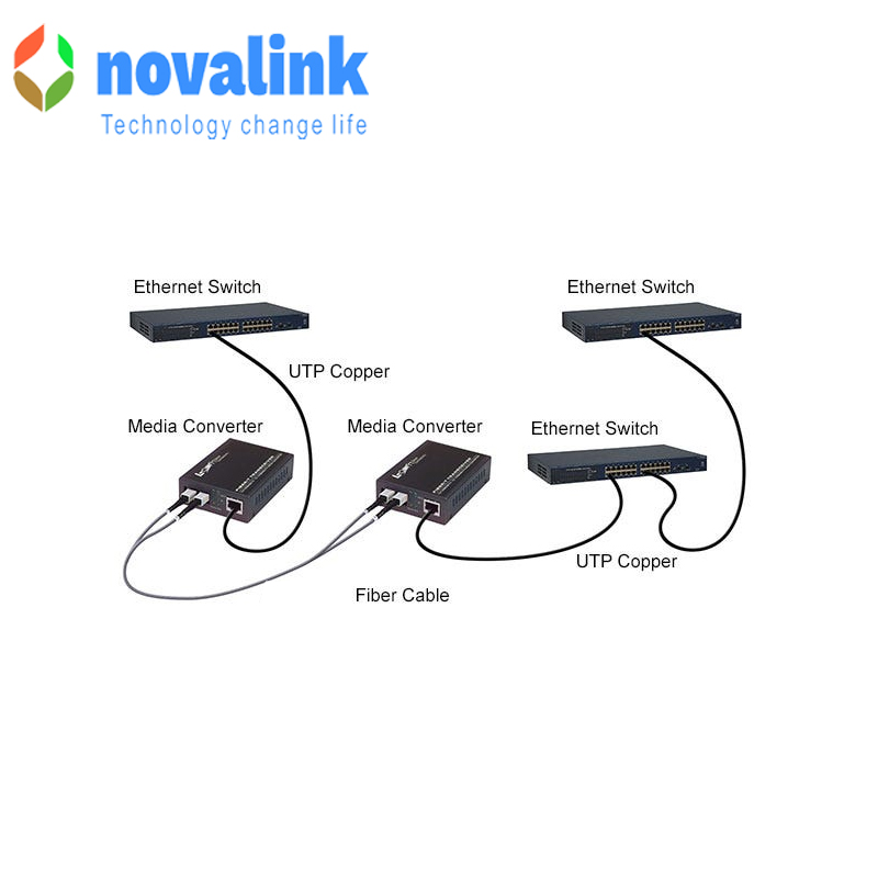 Bộ chuyển đổi quang điện hãng NOVALINK 1 sợi mã  NV-43101A-SM-25 tốc độ 1Gigabit cao cấp truyền 25 Km